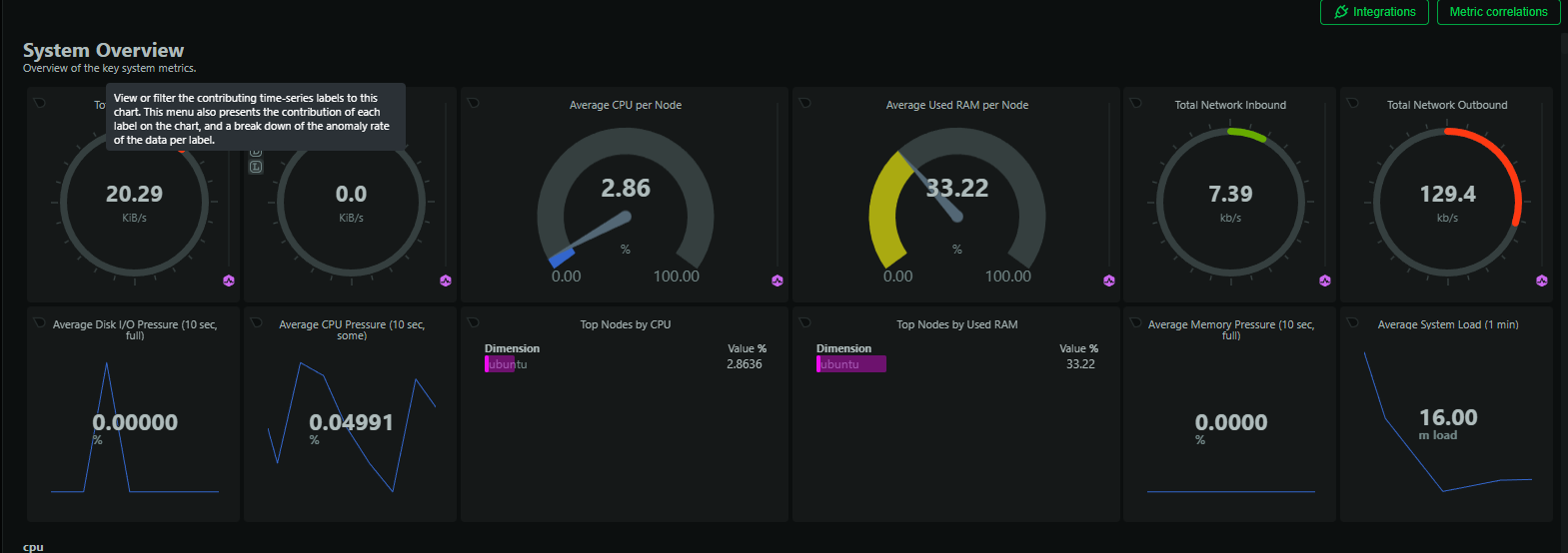 DevSecOps Journey – From Static Hosting to Production